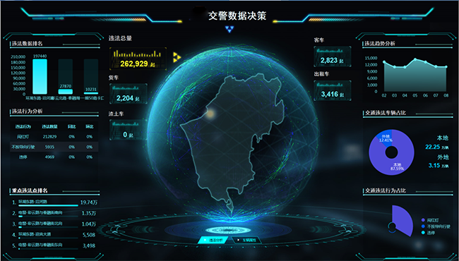 6、智慧交通大數據預警研判指揮平臺.png